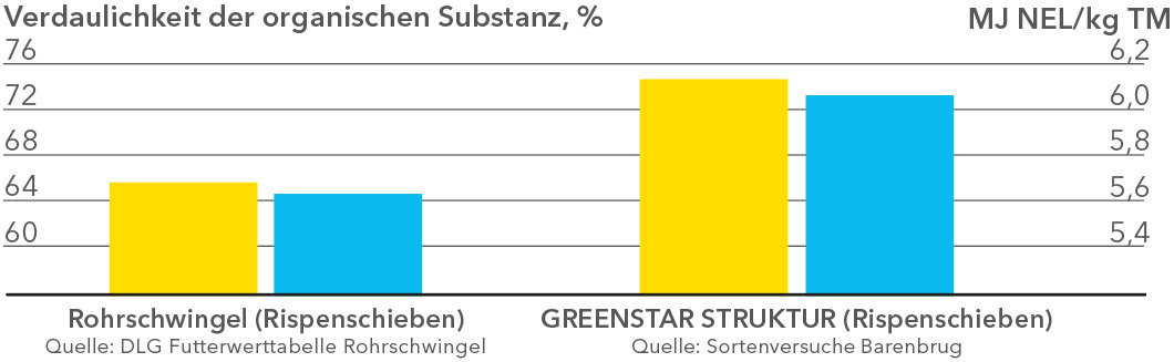 Hoehere-Verdaulichkeit.jpg